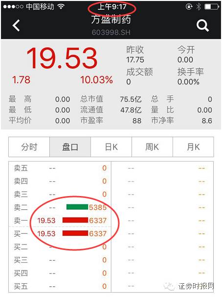9日起深交所交易规则有变，七大操作细节看过来