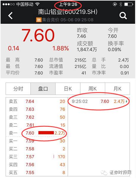 还有方盛制药（603998），看完它5月6日的全天走势之后，你就完全能理解它在早盘9：15-9：20之间为何要用大单托举至涨停：强力诱多、高位出货。