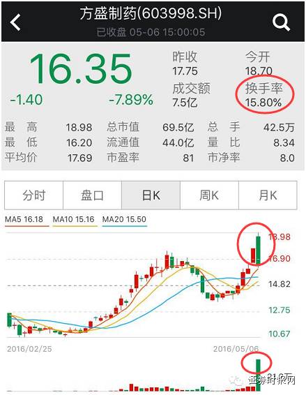 9日起深交所交易规则有变，七大操作细节看过来