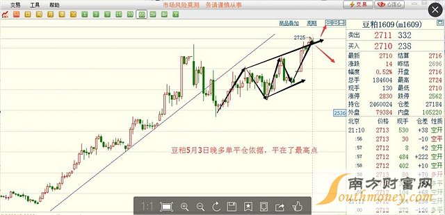 期尺寒：5月9日期货操作建议 