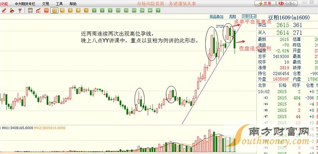 期尺寒：5月9日期货操作建议 