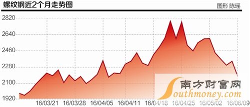 本报记者 陈植 上海报道