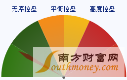 控盘力度