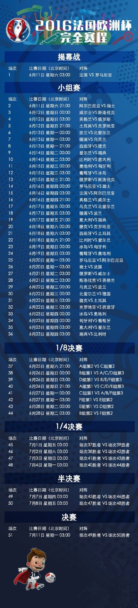 2016法国欧洲杯决赛赛程表一览(北京时间)