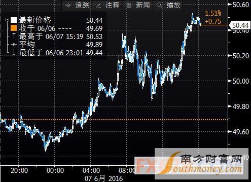 (上图为美国NYMEX 7月原油期货价格最近一年的日线蜡烛图,图上时间为美国东部时间;图片<br><br>{C}<!--hou1tihuan--><br><br>{C}<!--hou1tihuan--><br><br>{C}<!--hou1tihuan--><br><br>{C}<!--hou1tihuan--><br><br>{C}<!--hou1tihuan--><br><br>{C}<!--hou1tihuan--><br><br>{C}<!--hou1tihuan--><br><br>{C}<!--hou1tihuan--><br><br>{C}<!--hou1tihuan--><br><br>{C}<!--hou1tihuan--><h4></h4><h4></h4>{C}<!--hou2tihuan-->