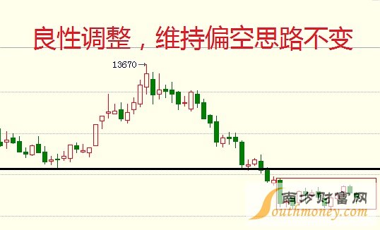 负是非：6月13日商品走势分析