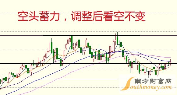 负是非：6月13日商品走势分析