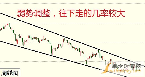 负是非：6月13日商品走势分析