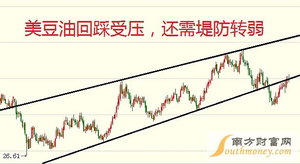 负是非：6月13日商品走势分析