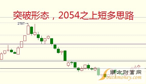 负是非：6月13日商品走势分析