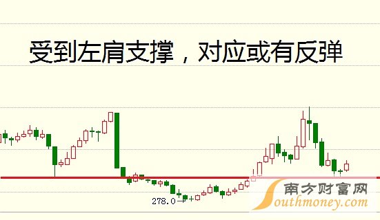负是非：6月13日商品走势分析