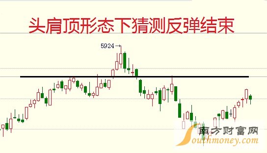 负是非：6月13日商品走势分析