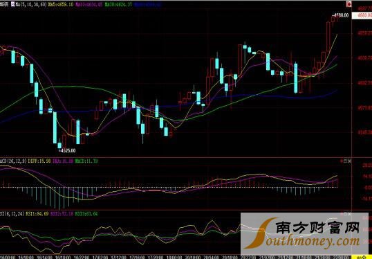 国际铜价受基金回补空头带动，供应过剩忧虑限制涨幅