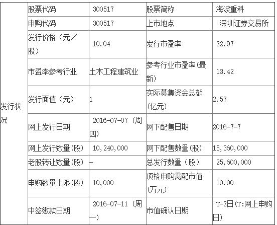 QQ截图20160707134704.jpg QQ截图20160707134704.jpg