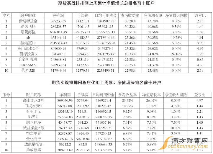 商品市场剧烈波动“期货海盗” 掘金5700万元