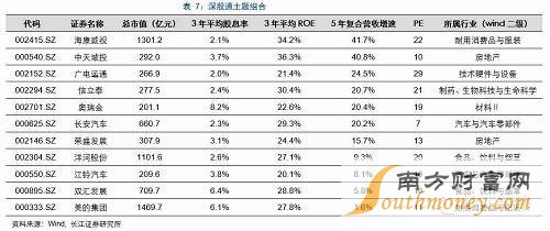 【长江策略：深港通的影响预估及主题组合】