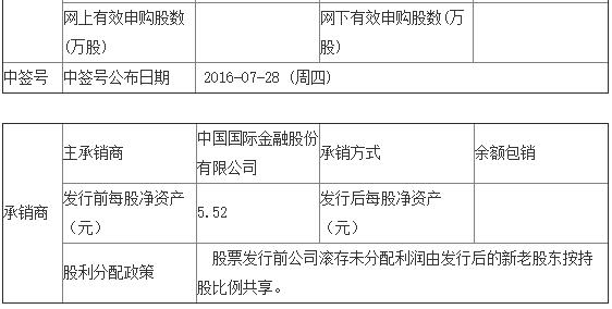 QQ截图20160718110920.jpg QQ截图20160718110920.jpg