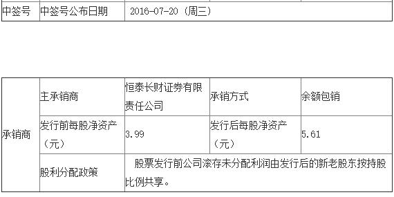QQ截图20160718111141.jpg