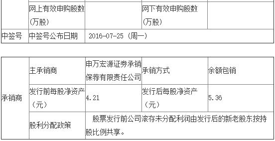 QQ截图20160721101538.jpg
