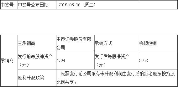 QQ截图20160721154754.jpg QQ截图20160721154754.jpg