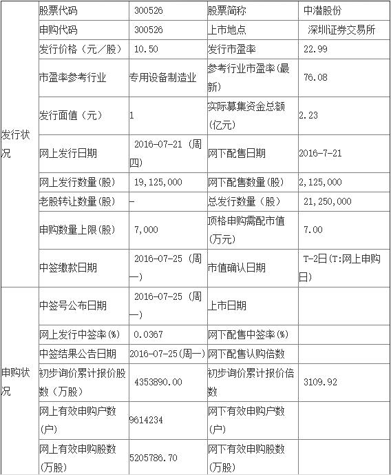 QQ截图20160722095310.jpg QQ截图20160722095310.jpg