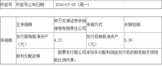 QQ截图20160722095333.jpg QQ截图20160722095333.jpg