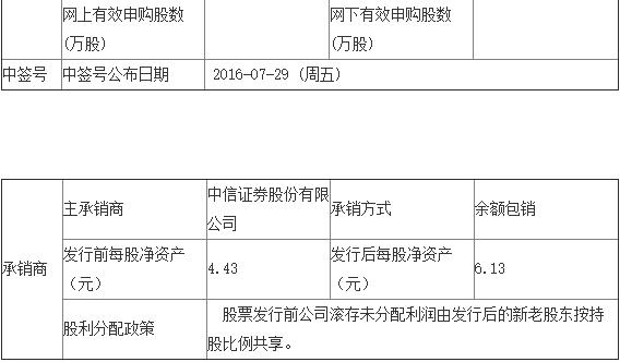 QQ截图20160725095807.jpg QQ截图20160725095807.jpg