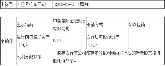 QQ截图20160726101824.jpg QQ截图20160726101824.jpg
