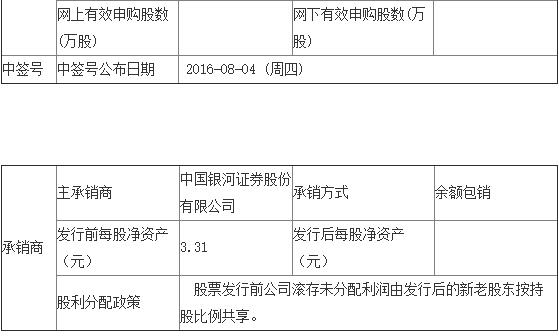 QQ截图20160726103510.jpg QQ截图20160726103510.jpg