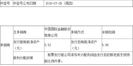 QQ截图20160727093701.jpg QQ截图20160727093701.jpg