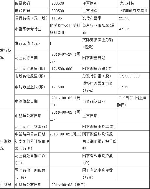 QQ截图20160727094723.jpg QQ截图20160727094723.jpg