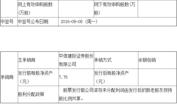 QQ截图20160727094941.jpg QQ截图20160727094941.jpg